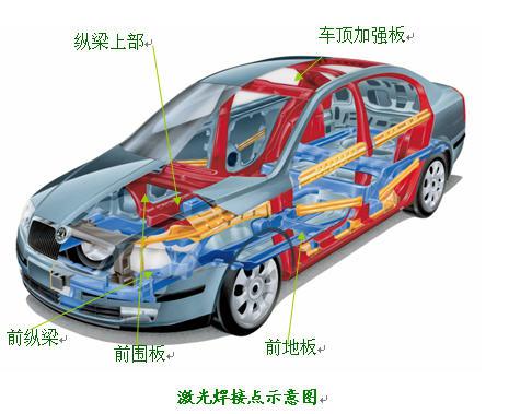 激光焊接技术的优点