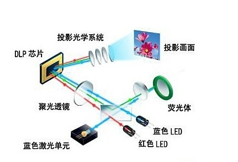 气体激光焊接降低汽车制造成本