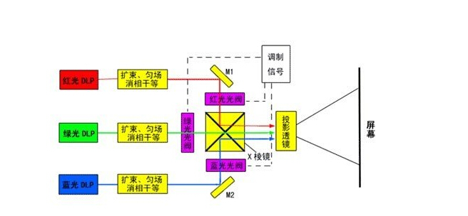 气体激光焊接降低汽车制造成本