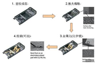 激光打标机在手机的应用