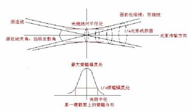 激光焊接机之激光打孔