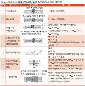 激光焊接机之质量标准