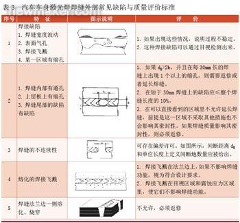 激光焊接机之质量标准