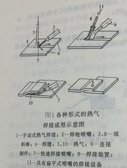 光纤传输激光焊接机