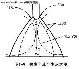 光纤传输激光焊接机