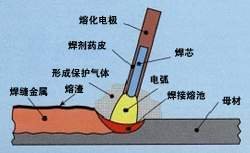 光纤传输激光焊接机