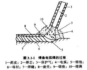 光纤传输激光焊接机