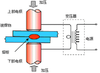 激光焊接机