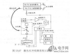 激光焊接机