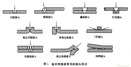 激光焊接机