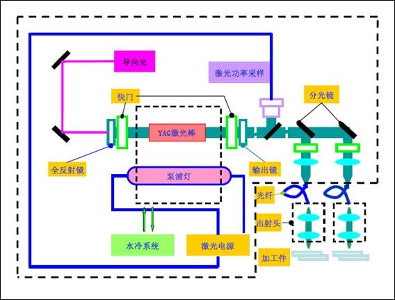 激光焊接机,光纤传输激光焊接机,激光焊接机多少钱一台,光纤激光打标机价格